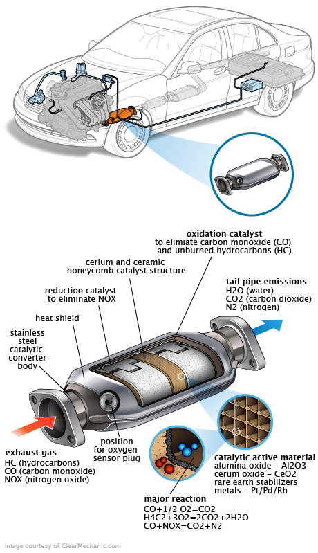 See P363E repair manual